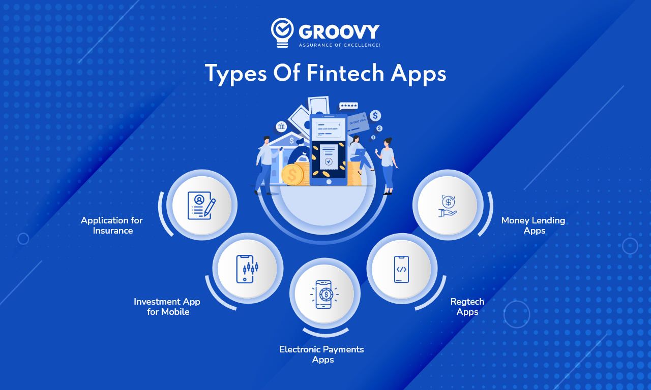 How To Build A Fintech App | Groovy Web Blog